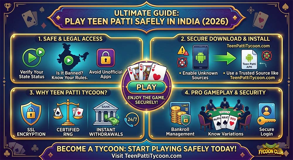 The Ultimate Guide to Playing Teen Patti Game Safely in India (2026)